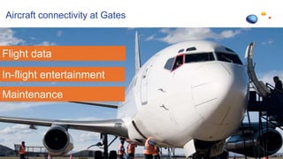 Aircraft connectivity at Gates
19
Flight data
In-flight entertainment
Maintenance
 