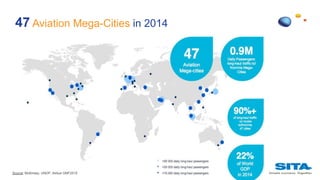 47 Aviation Mega-Cities in 2014
Source: McKinsey, UNDP, Airbus GMF2015
 