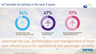 IoT benefits for airlines in the next 3 years
Source: SITA analysis “the future is connected”
maximize the use, performance and management of their
own infrastructure for operational and passenger benefits
 