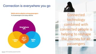 Connection is everywhere you go
Connected
technology
combined with
connected people is
helping to reshape
the journey for air
passengers
Source: SITA marketing reports Feb 2016
 