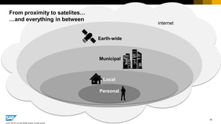 26
© 2017 SAP SE or an SAP affiliate company. All rights reserved.
internet
From proximity to satelites…
…and everything in between
Earth-wide
Municipal
Local
Personal
 