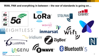 31
© 2017 SAP SE or an SAP affiliate company. All rights reserved.
WAN, PAN and everything in between – the war of standards is going on…
 