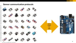 38
© 2017 SAP SE or an SAP affiliate company. All rights reserved.
Sensor communication protocols
GPIO
UART
I2C
SPI
source:https://www.banggood.com/Geekcreit-37-In-1-Sensor-Module-Board-Set-Kit-For-Arduino-p-1137051.html
 