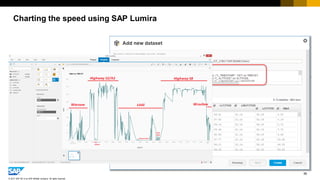 56
© 2017 SAP SE or an SAP affiliate company. All rights reserved.
Charting the speed using SAP Lumira
 