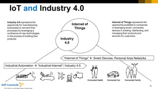 69
© 2017 SAP SE or an SAP affiliate company. All rights reserved.
Industry 4.0 represents the
opportunity for manufacturing
businesses to reinvent their
processes by leveraging a
confluence of new technologies
in the process of building their
products
Internet of Things represents the
opportunity available to companies
in leveraging smart, connected,
devices in building, distributing, and
managing their products and
services for customers
IoT and Industry 4.0
Internet of
Things
Industry
4.0
Industrial Automation  “Industrial Internet” / Industry 4.0
“Internet of Things”  Smart Devices, Personal Area Networks
Connected FamilyConnected CarConnected Health
 