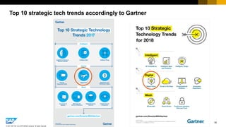 92
© 2017 SAP SE or an SAP affiliate company. All rights reserved.
Top 10 strategic tech trends accordingly to Gartner
 