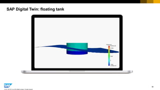96
© 2017 SAP SE or an SAP affiliate company. All rights reserved.
SAP Digital Twin: floating tank
 