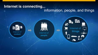 9
© 2017 SAP SE or an SAP affiliate company. All rights reserved.
Internet is connecting...
Internet of
people
Internet of
content
Internet of
things
information, people, and things
 