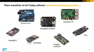 20
© 2017 SAP SE or an SAP affiliate company. All rights reserved.
There would be no IoT today without hardware prototyping boards …
Arduino Uno
Raspberry Pi
BeagleBone Black
NodeMCU
FiPy
ESP8266
Feather
HUZZAH
 