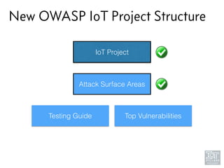 New OWASP IoT Project Structure
IoT Project
Attack Surface Areas
Testing Guide Top Vulnerabilities
 