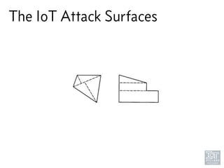 The IoT Attack Surfaces
 