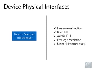 Device Physical Interfaces
Device Physical
Interfaces
✓ Firmware extraction
✓ User CLI
✓ Admin CLI
✓ Privilege escalation
✓ Reset to insecure state
 