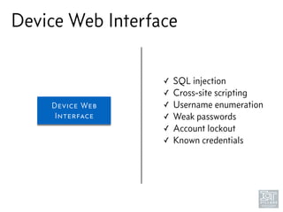 Device Web Interface
Device Web
Interface
✓ SQL injection
✓ Cross-site scripting
✓ Username enumeration
✓ Weak passwords
✓ Account lockout
✓ Known credentials
 