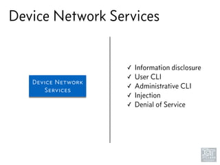 Device Network Services
Device Network
Services
✓ Information disclosure
✓ User CLI
✓ Administrative CLI
✓ Injection
✓ Denial of Service
 