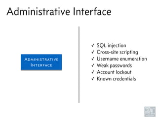 Administrative Interface
Administrative
Interface
✓ SQL injection
✓ Cross-site scripting
✓ Username enumeration
✓ Weak passwords
✓ Account lockout
✓ Known credentials
 