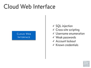 Cloud Web Interface
Cloud Web
Interface
✓ SQL injection
✓ Cross-site scripting
✓ Username enumeration
✓ Weak passwords
✓ Account lockout
✓ Known credentials
 