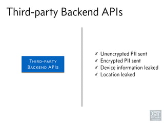 Third-party Backend APIs
Third-party
Backend APIs
✓ Unencrypted PII sent
✓ Encrypted PII sent
✓ Device information leaked
✓ Location leaked
 