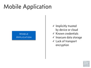 Mobile Application
Mobile
Application
✓ Implicitly trusted  
by device or cloud
✓ Known credentials
✓ Insecure data storage
✓ Lack of transport  
encryption
 