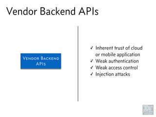 Vendor Backend APIs
Vendor Backend
APIs
✓ Inherent trust of cloud  
or mobile application
✓ Weak authentication
✓ Weak access control
✓ Injection attacks
 
