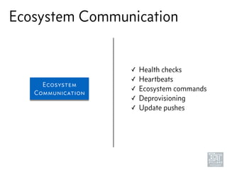 Ecosystem Communication
Ecosystem
Communication
✓ Health checks
✓ Heartbeats
✓ Ecosystem commands
✓ Deprovisioning
✓ Update pushes
 