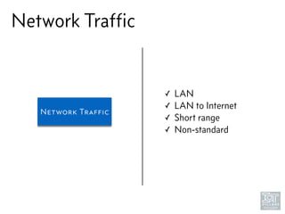 Network Trafﬁc
Network Trafﬁc
✓ LAN
✓ LAN to Internet
✓ Short range
✓ Non-standard
 