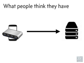 What people think they have
 