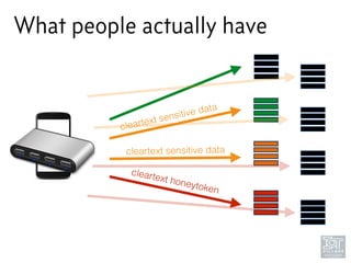What people actually have
cleartext honeytoken
cleartext sensitive data
cleartext sensitive data
 