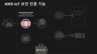 MQTT, HTTPS 를 지원하는 안전한 통신 지원
MQTT + Mutual Auth TLS AWS Auth + HTTPS
Server Auth TLS + Cert TLS + Cert
Client Auth TLS + Cert AWS API Keys
Confidentiality TLS TLS
Protocol MQTT HTTP
Identification AWS ARNs AWS ARNs
Authorization AWS Policy AWS Policy
 