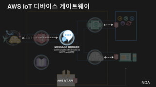 AWS IoT 디바이스 게이트웨이
표준 프로토콜 지원
수 천 만개 이상의 장치 또는 앱이 MQTT와
HTTP 를 이용하여 접속 가능
양방향 통신
클라이언트(장치 또는 앱) 송신 및 수신을
지속적인 연결을 유지하면서 사용 가능
높은 보안
X509 인증 또는 TLS 1.2 지원의 양방향
인증
Topic Based
Architecture
(lights/thing-2/color)
 