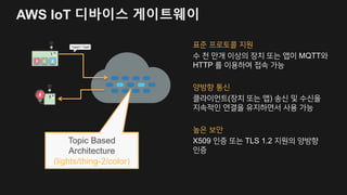 Demo #1 J
AWS IoT Pub/Sub 기능
 