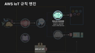 AWS IoT 규칙 엔진의 기본 기능
SELECT * FROM ‘things/thing-2/color’
WHERE color = ‘red’
간단하고 쉬운 문법 지원
- SQL 문형 지원, filter 기능 지원
- WHERE 지원
- JSON 지원
데이터 변환을 위한 함수 지원
- 스트링 변환 (regex 지원)
- 수치 연산 지원
- 암호화 지원
- UUID, Timestamp, rand 지원
SELECT *, clientId() as MQTTClientId
FROM 'one/rule'
WHERE
startsWith(topic(2), 'IME33') AND
(state = 'INIT' OR hydro_temp >
surface_temp)",
"actions": [
{
"republish": {
"topic":
"controllers/${substring(topic(3),
3, 5)}",
"roleArn":
"arn:aws:iam::123456789012:role/OneR
oleToRuleThemAll"
}]
 