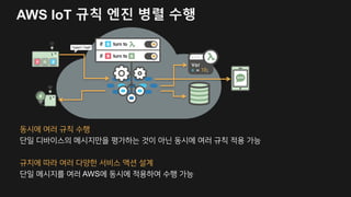 AWS IoT 규칙 엔진과 연동
RULES ENGINE
Transform messages
based on rules and
route to AWS Services
AWS IoT API
AWS Services
- - - - -
3P Services
 