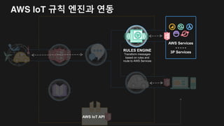 AWS IoT 규칙 엔진과 연동 AWS 서비스
규칙 엔진은 AWS IoT로 들어오는
메시지들을 규칙에 따라 평가하여
다른 서비스에 메시지를 전달하여
다양항 비지니스 로직을 바로 구성
가능
Lambda나 SNS(Simple
notificaiton service)를 통해 외부
서비스와도 연동 가능
Actions
 