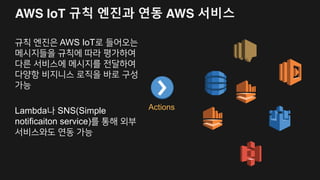 규칙 엔진과 연동 가능한 서비스
Lambda 함수 호출
S3 에 파일로 저장
DynamoDB에 데이터
입력
SNS로 메시지 전달
Amazon Kinesis로 메시지
전달
Firehose로 메시지 전달
AWS IoT에 재전달
ElasticSearch로 바로 메시지 저장
CloudWatch 지표로 전달
또는 Alarm 발생
SQS 큐로 메시지 저장
 