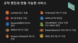 AWS IoT 규칙 엔진에서 머신 러닝 서비스 연동
모델 생성 및 예측값 반환
Amazon Machine Learning 은 S3에 저장된 디바이스에서 입력된 값을 이용해 Machine
Learning 모델 생성
지속적인 모델 개선 가능
새로 업데이트된 데이터를 데이터셋으로 지정하여 보다 나은 Machine Learning 모델
생성하여 서비스 적용 가능
Send to S3
Amazon
Machine
Learning
Re-Train
 