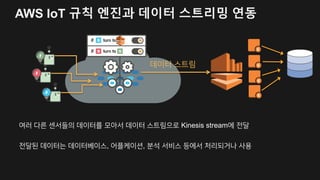 AWS IoT 규칙 엔진 & Amazon SNS
푸쉬 서비스 연동
Apple APNS, Google GCM, Amazon ADM 엔트포인트로 메시지 전달하여 푸쉬 문자 전송
Amazon SNS -> Webhook
Slack, Twillio 등의 Webhook을 지원하는 3rd 파티 서비스에 메시지 전달 연동
SNS
2
 