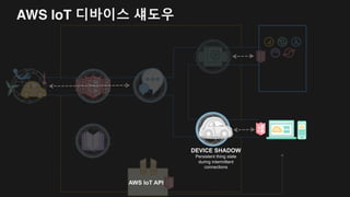 AWS IoT 디바이스 섀도우
 