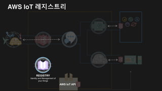 AWS IoT 레지스트리
• key: value 형식으로 저장
• 펌웨어 버젼
• 디바이스 시리얼 넘버
• 기술 지원, 유지 보수
• 참조 정보 및 URL 입력
• 제품 파트 넘버 등
• 왜부 기술 지원 시스템과 연계 참조 가능
 
