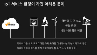 Things
Sense
& Act
Cloud
Storage
& Compute
Intelligence
Insights &
Logic → Action
AWS IoT 플랫폼 구성
AWS IoT를 통해 IoT 백엔트 환경 활용
Action
Device
State
AWS Services
Applications
Authentication
& Authorization
Device
Gateway
Registry
AWS IoT API
Messages Messages
 