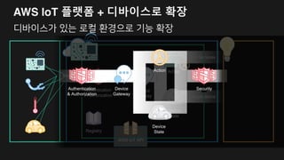 스마트 홈 농업 현장 공장 지역
IoT 커넥티드 디바이스를 위한 로컬 컴퓨팅, 메시징 및 데이터 캐싱 허브
AWS 서버리스 프로그래밍 모델을 그대로 활용하여 원격지 컴퓨팅에서 활용
임베디드 기기 및 원격 대용량 데이터 처리에 용이
IoT 기기
제조
Greengrass
런타임 설치
= +
AWS Greengrass
 