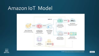 How to build IoT solution using cloud infrastructure?
