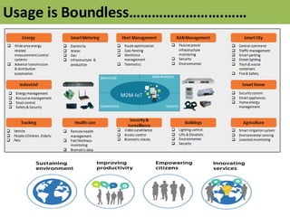 Usage	
  is	
  Boundless…………………….……
 