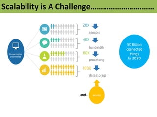 Scalability	
  is	
  A	
  Challenge…………………….……
 