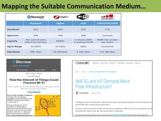 Mapping	
  the	
  Suitable	
  Communication	
  Medium…
 