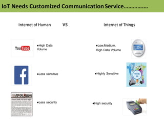 IoT Needs	
  Customized	
  Communication	
  Service………….…
 