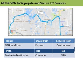 Route Public Private
GPH	
  to	
  Mirpur Bus Car
Path IoH IoT
Device	
  to	
  Destination GPINTERNET Special APN
Route Usual	
  Path Secured	
  Path
GPH	
  to	
  Mirpur Flyover Cantonment
Path IoH IoT
Device	
  to	
  Destination Common VPN
APN	
  &	
  VPN	
  to	
  Segregate	
  and	
  Secure	
  IoT Services
 