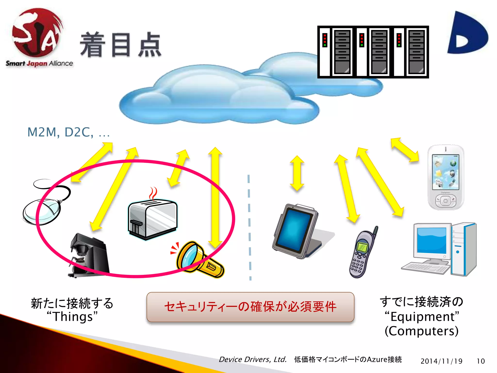 新たに接続するセキュリティーの確保が必須要件 
Device Drivers, Ltd. 低価格マイコンボードのAzure接続2014/11/19 10 
“Things” 
すでに接続済の 
“Equipment” 
(Computers) 
M2M, D2C, … 
 