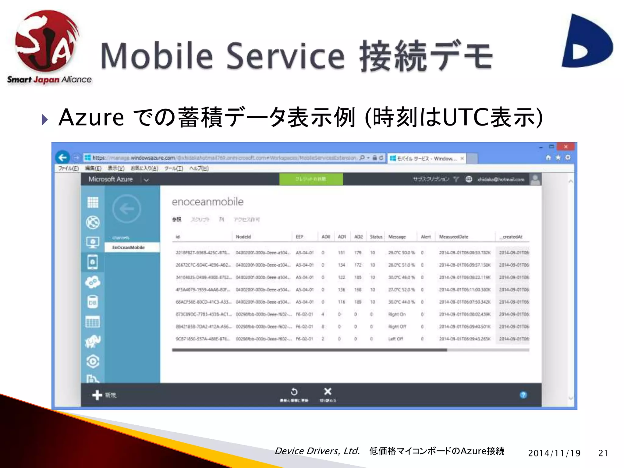 Azure での蓄積データ表示例(時刻はUTC表示) 
Device Drivers, Ltd. 低価格マイコンボードのAzure接続 
2014/11/19 21 
 