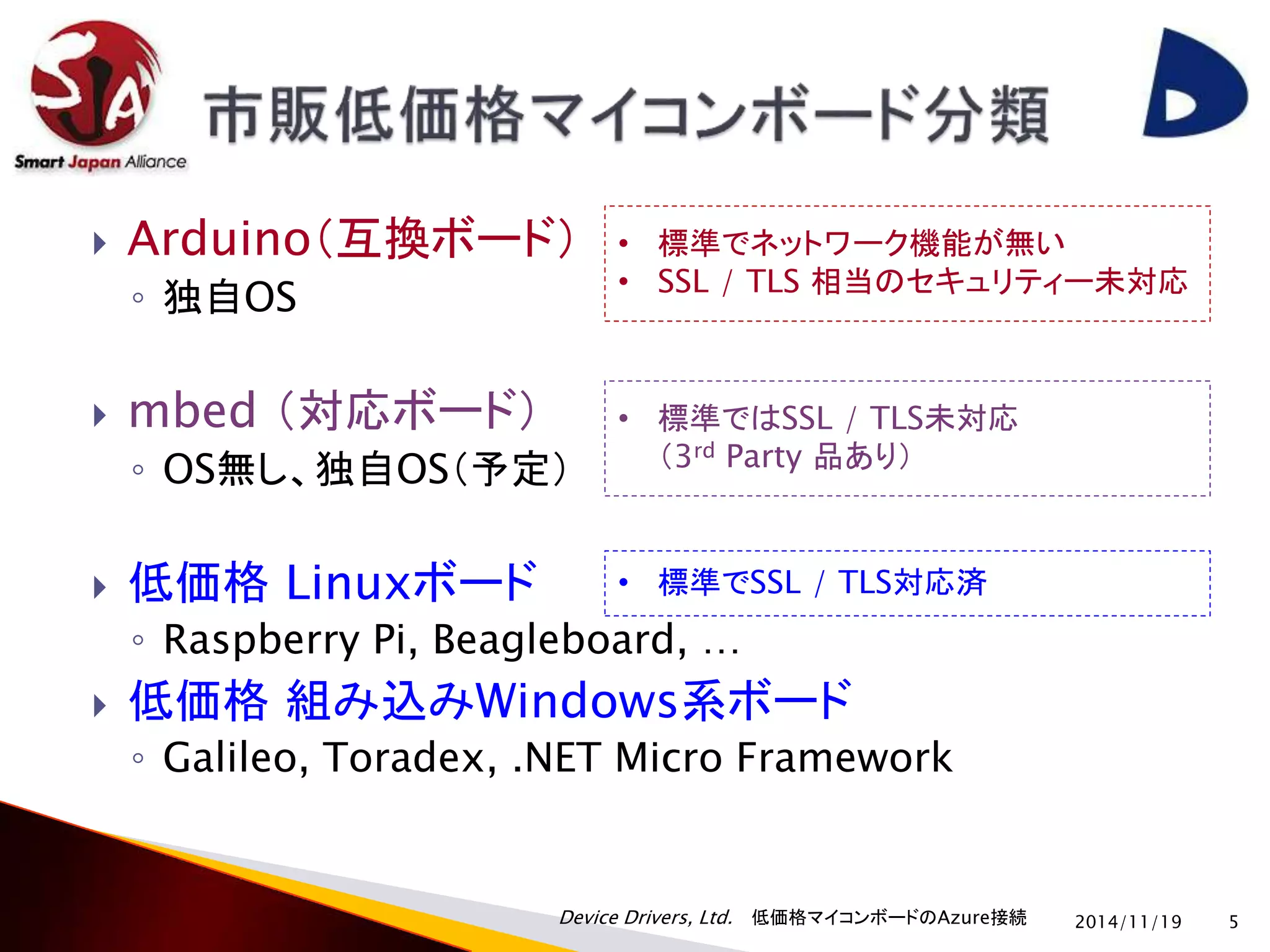  Arduino（互換ボード） 
◦ 独自OS 
 mbed （対応ボード） 
◦ OS無し、独自OS（予定） 
• 標準でネットワーク機能が無い 
• SSL / TLS 相当のセキュリティー未対応 
 低価格Linuxボード 
◦ Raspberry Pi, Beagleboard, … 
 低価格組み込みWindows系ボード 
◦ Galileo, Toradex, .NET Micro Framework 
Device Drivers, Ltd. 低価格マイコンボードのAzure接続 
2014/11/19 5 
• 標準ではSSL / TLS未対応 
（3rd Party 品あり） 
• 標準でSSL / TLS対応済 
 