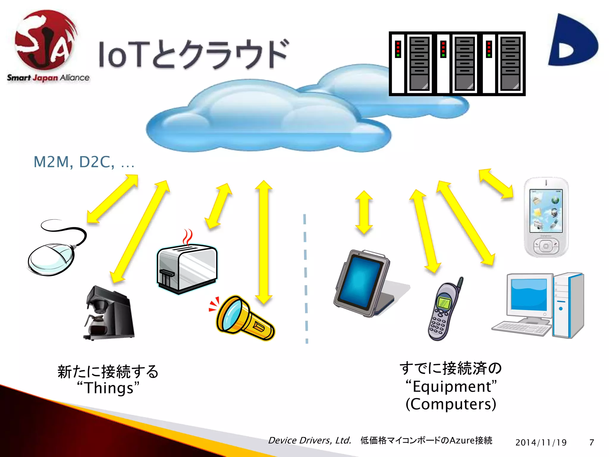 Device Drivers, Ltd. 低価格マイコンボードのAzure接続2014/11/19 7 
新たに接続する 
“Things” 
すでに接続済の 
“Equipment” 
(Computers) 
M2M, D2C, … 
 